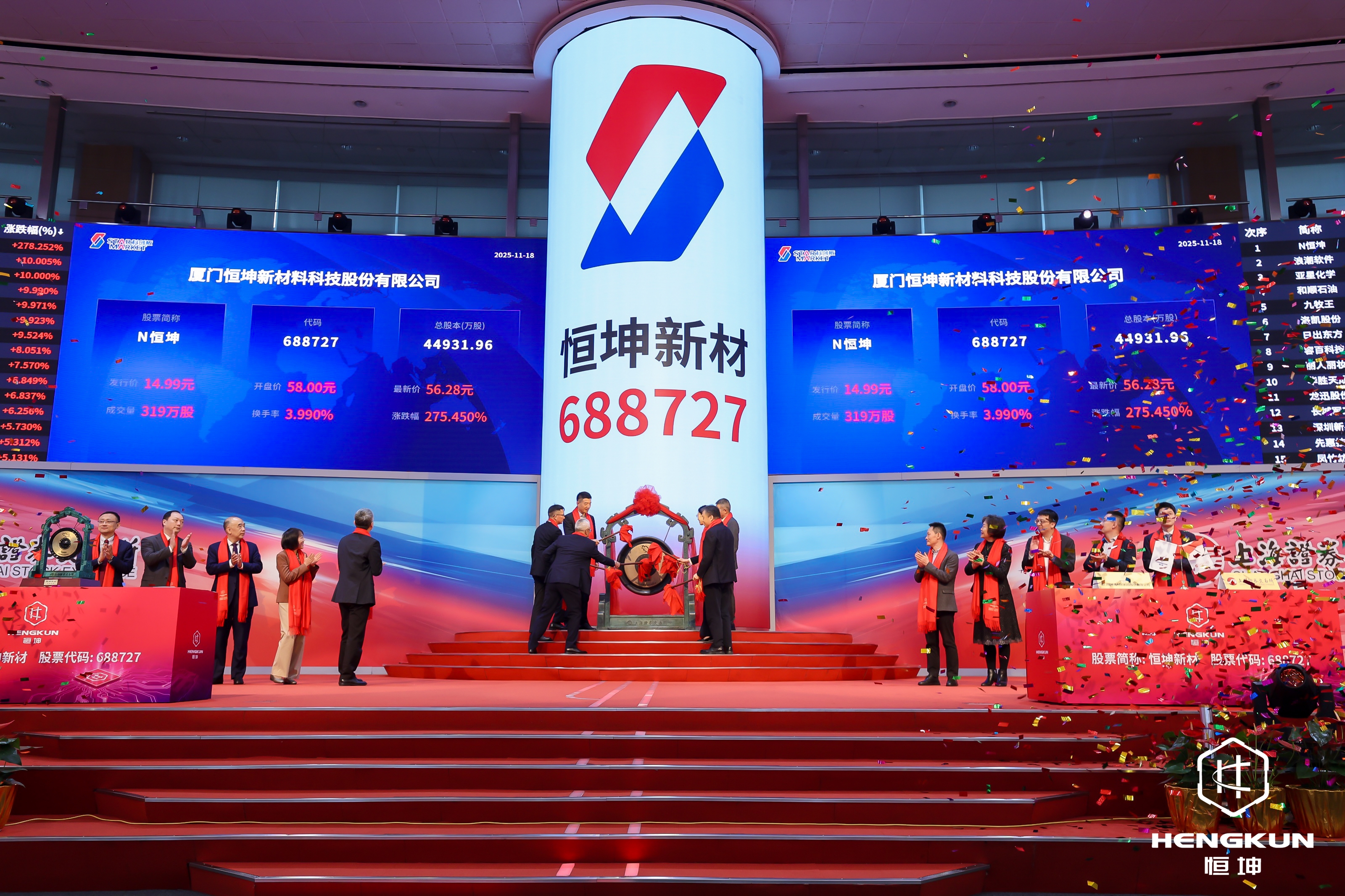 創(chuàng)新驅(qū)動(dòng)，價(jià)值共創(chuàng)——恒坤新材科創(chuàng)板上市，邁向新征程